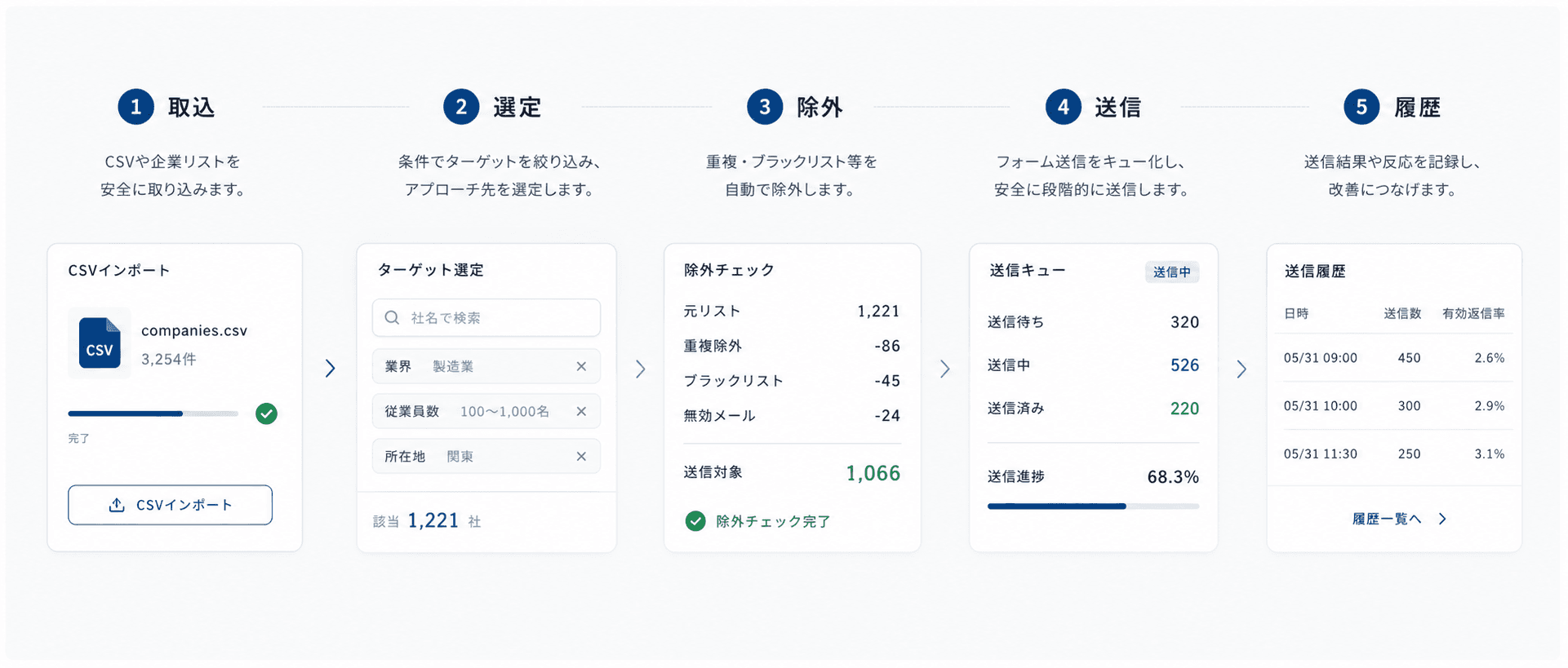取込、選定、除外、フォーム送信、履歴までのApoculワークフロー